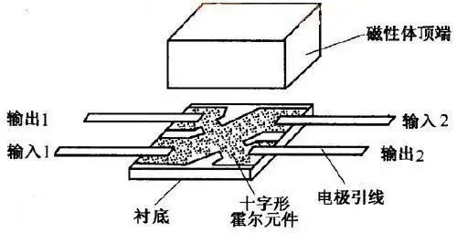 霍尔元件的应用与特性解析